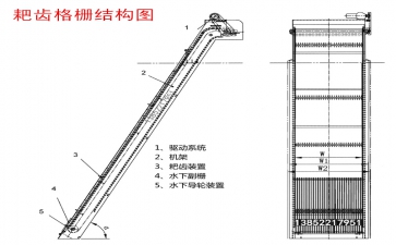 耙齒格柵除污機產品結構圖展示